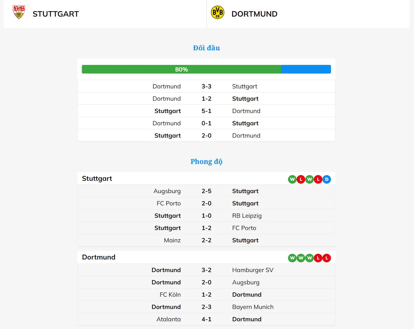 Stuttgart vs Dortmund Stuttgart vs Dortmund