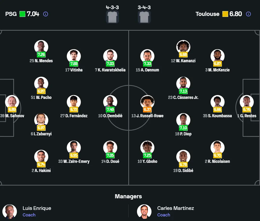 Sơ đồ đội hình dự kiến PSG và Toulouse