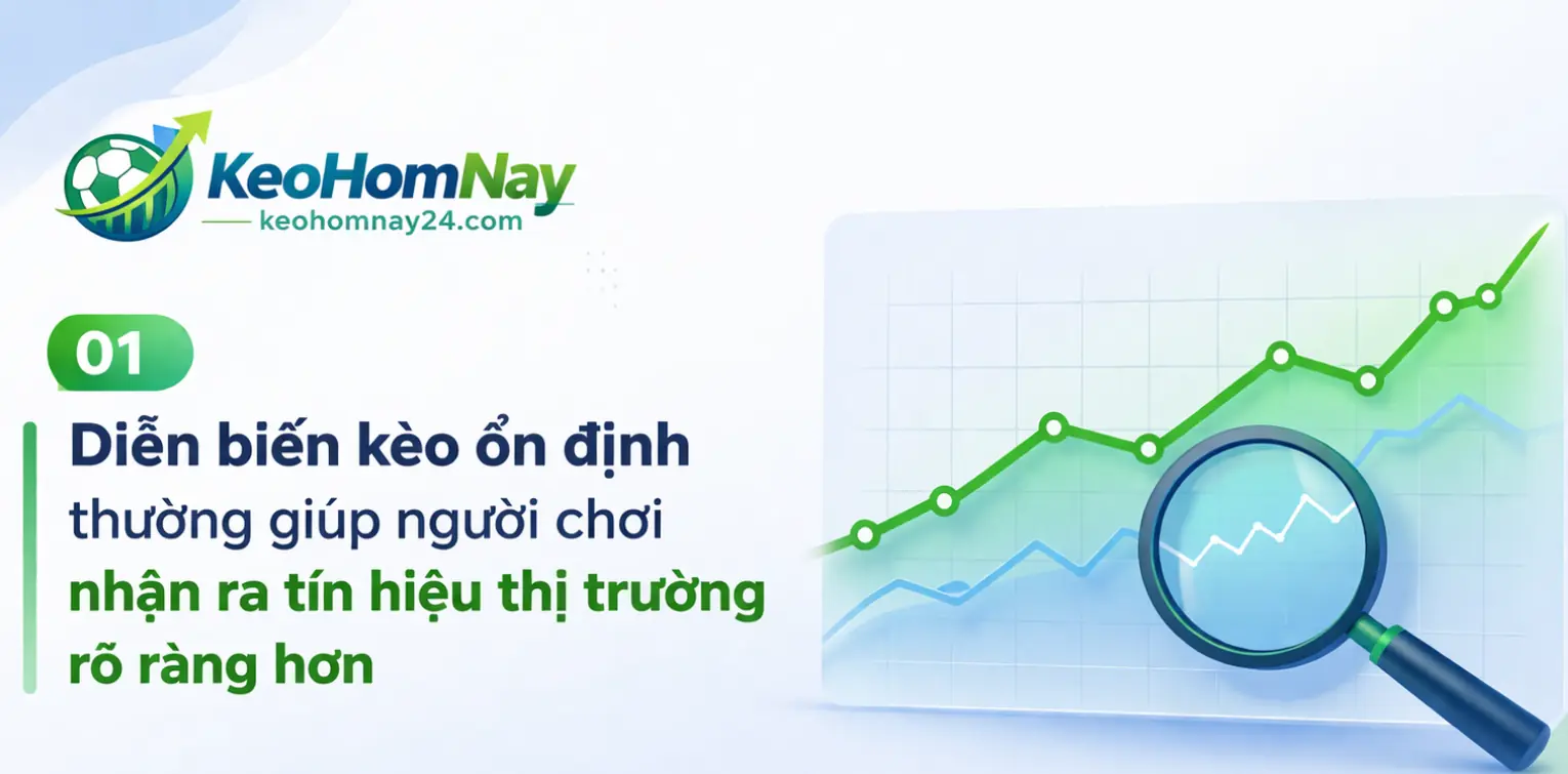 Biểu đồ thể hiện mức chấp và tiền ăn thay đổi theo thời gian trước giờ thi đấu